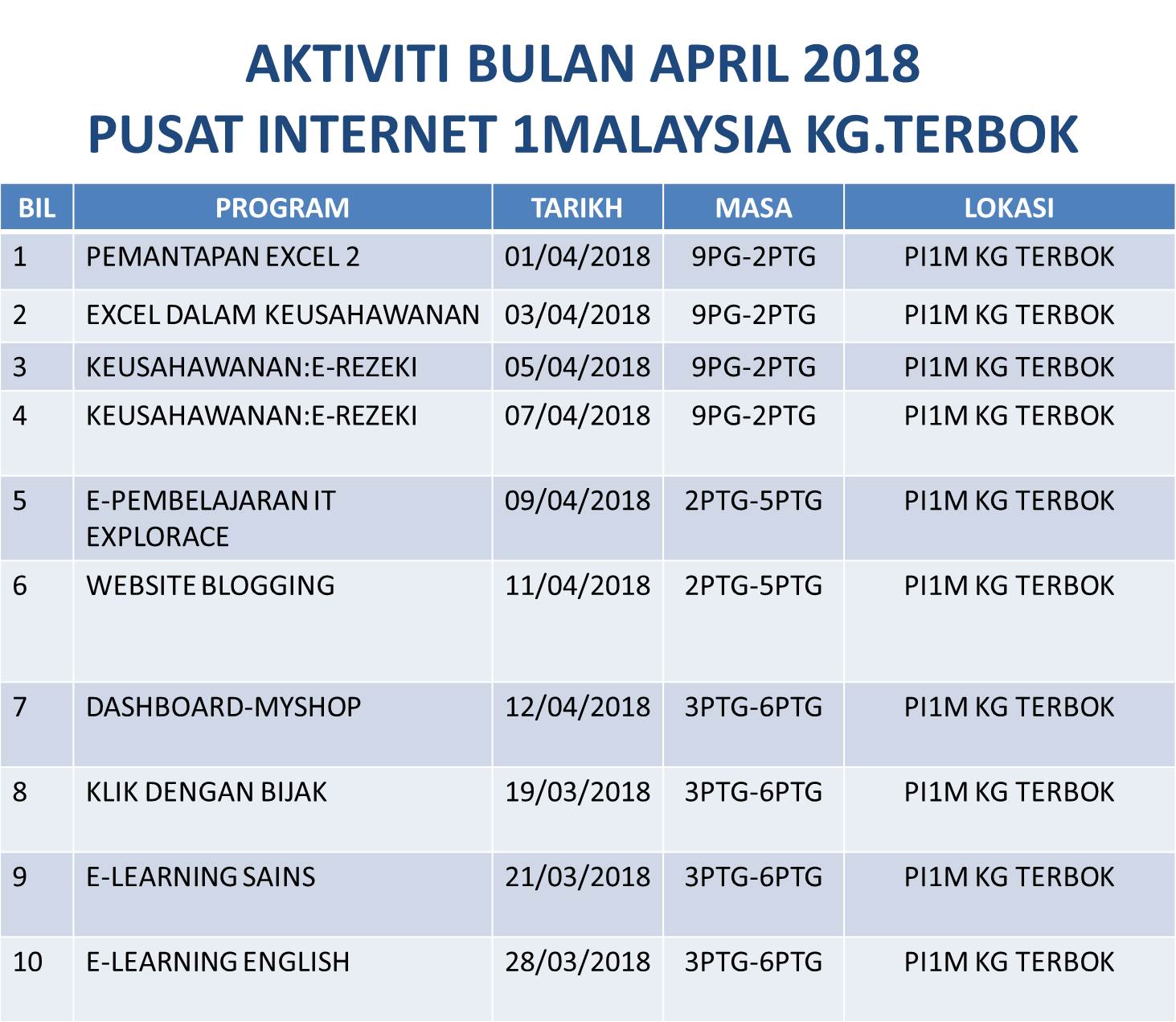 AKTIVITI APRIL