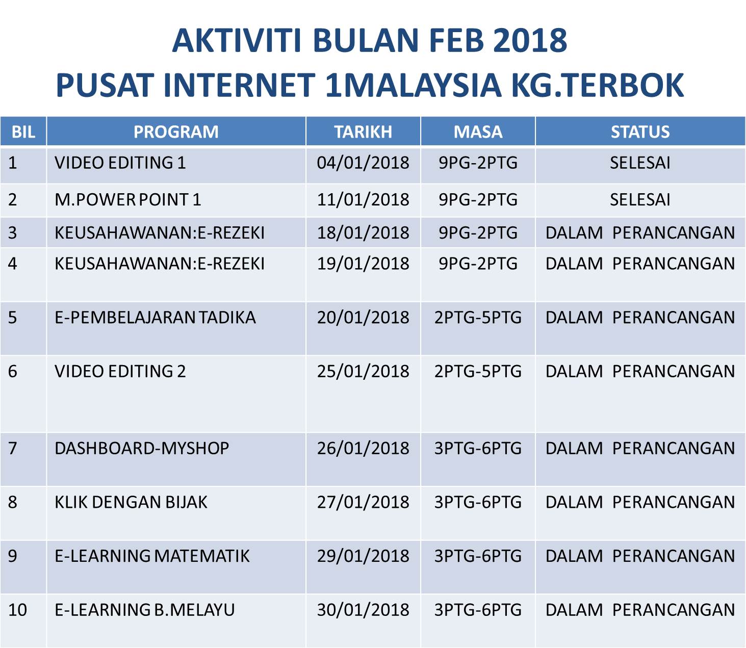 AKTIVITI BULANAN FEB 2018