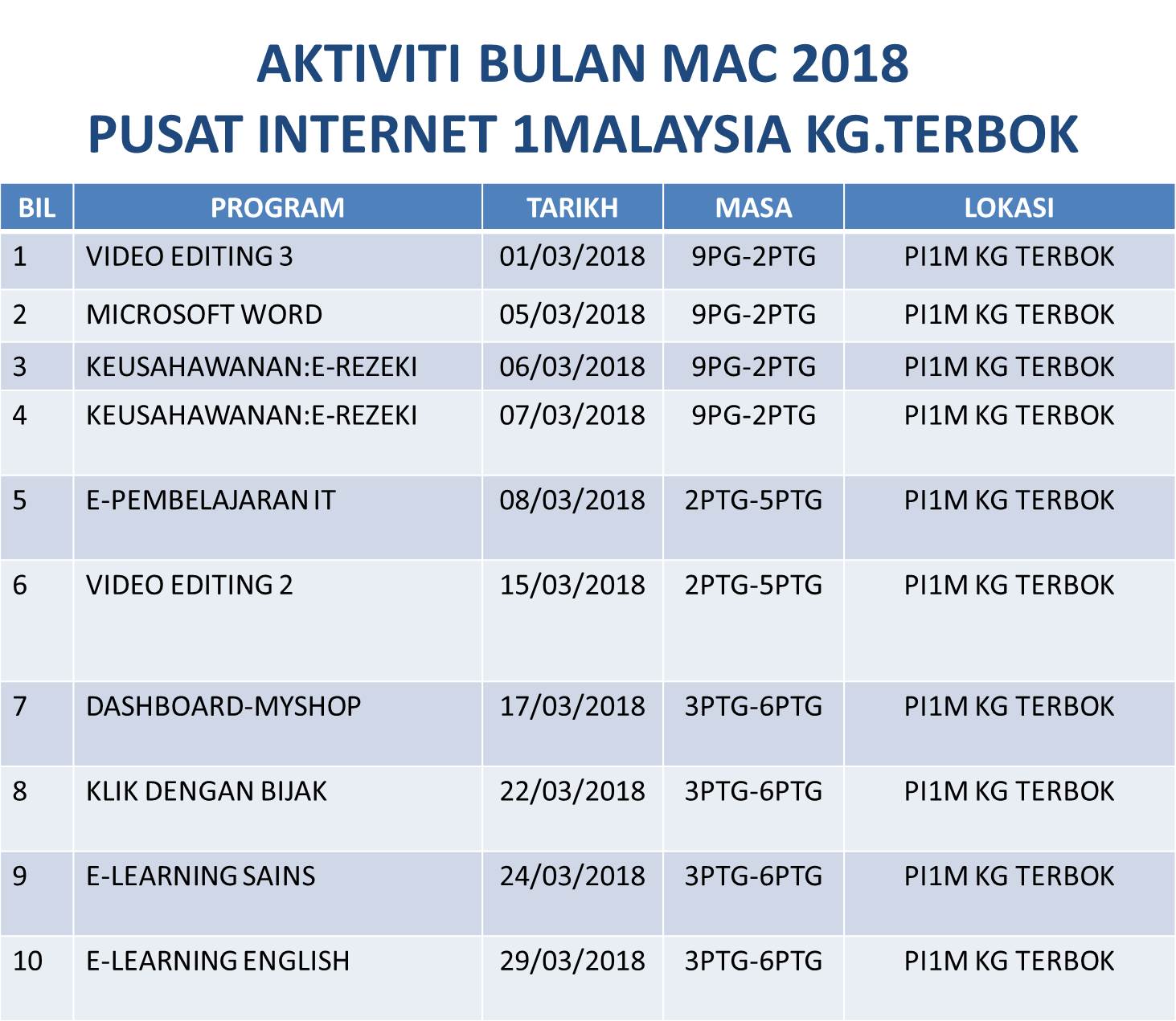 AKTIVITI MAC 2018