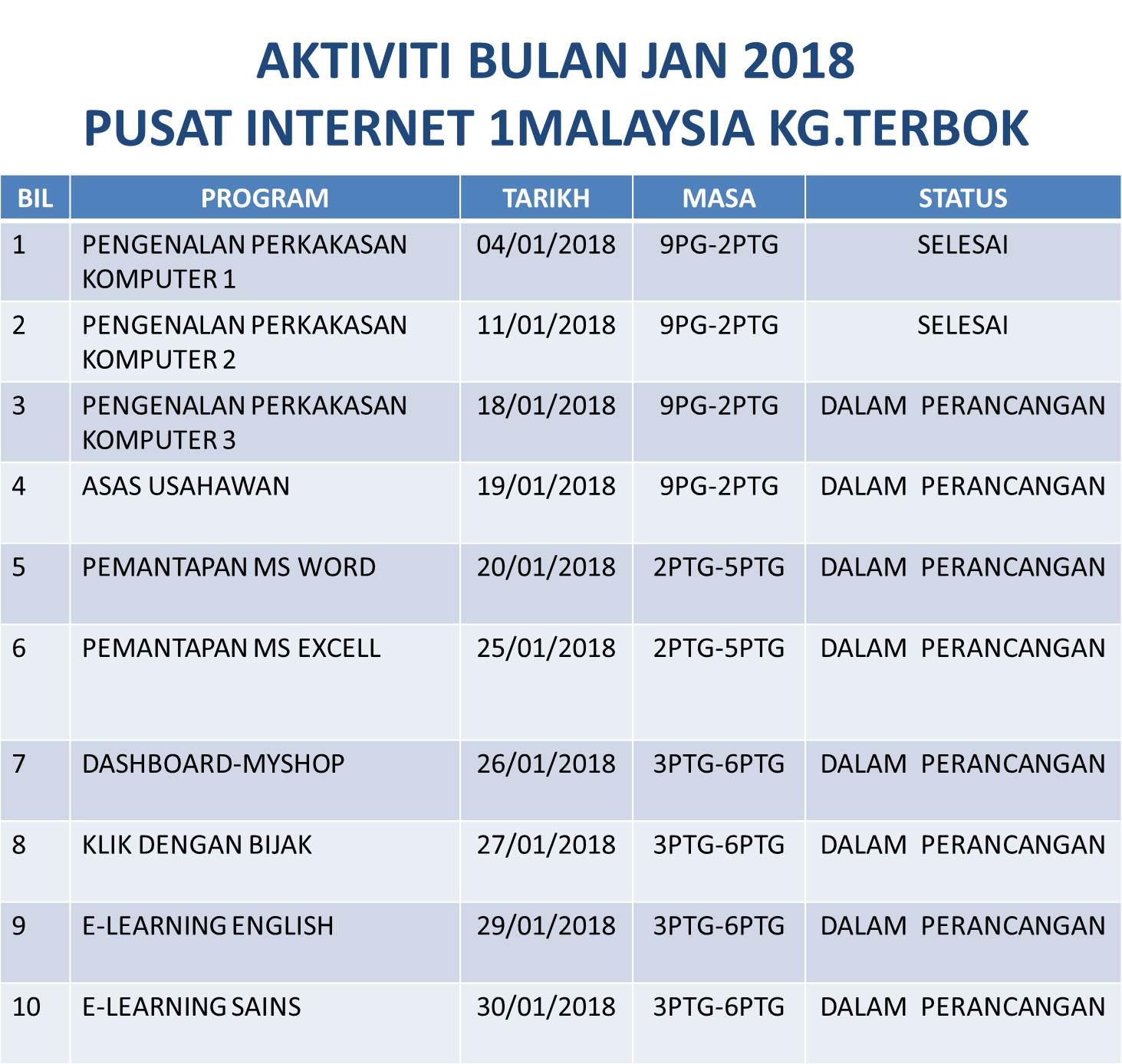 AKTIVITIJAN2018