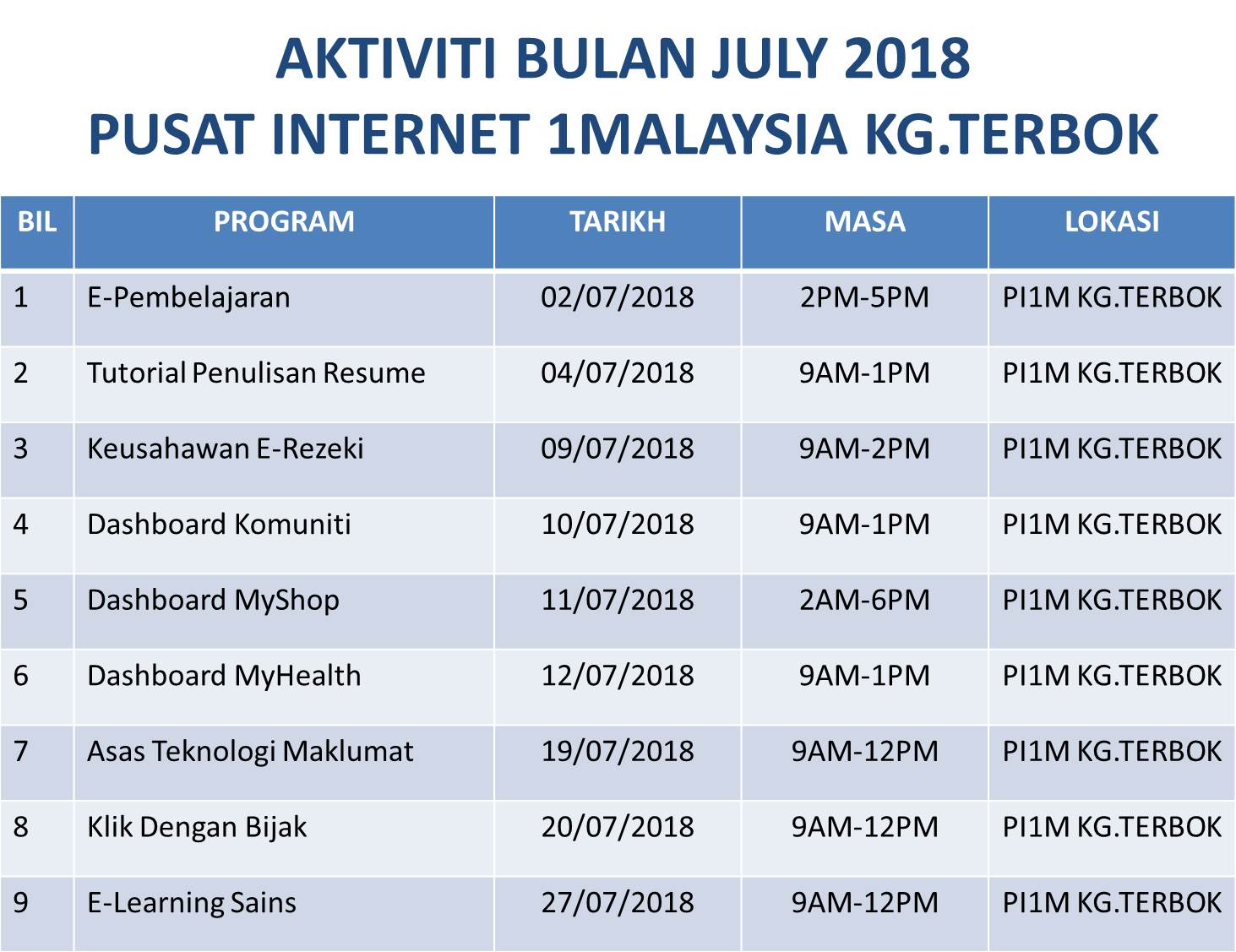 AKTIVITIJULY2018