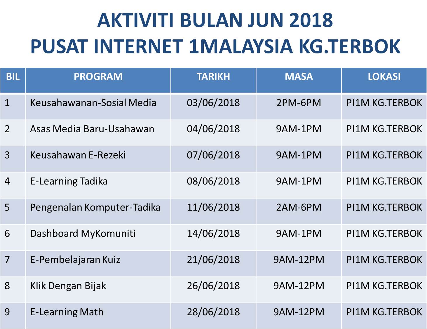 Aktivit Jun 2018