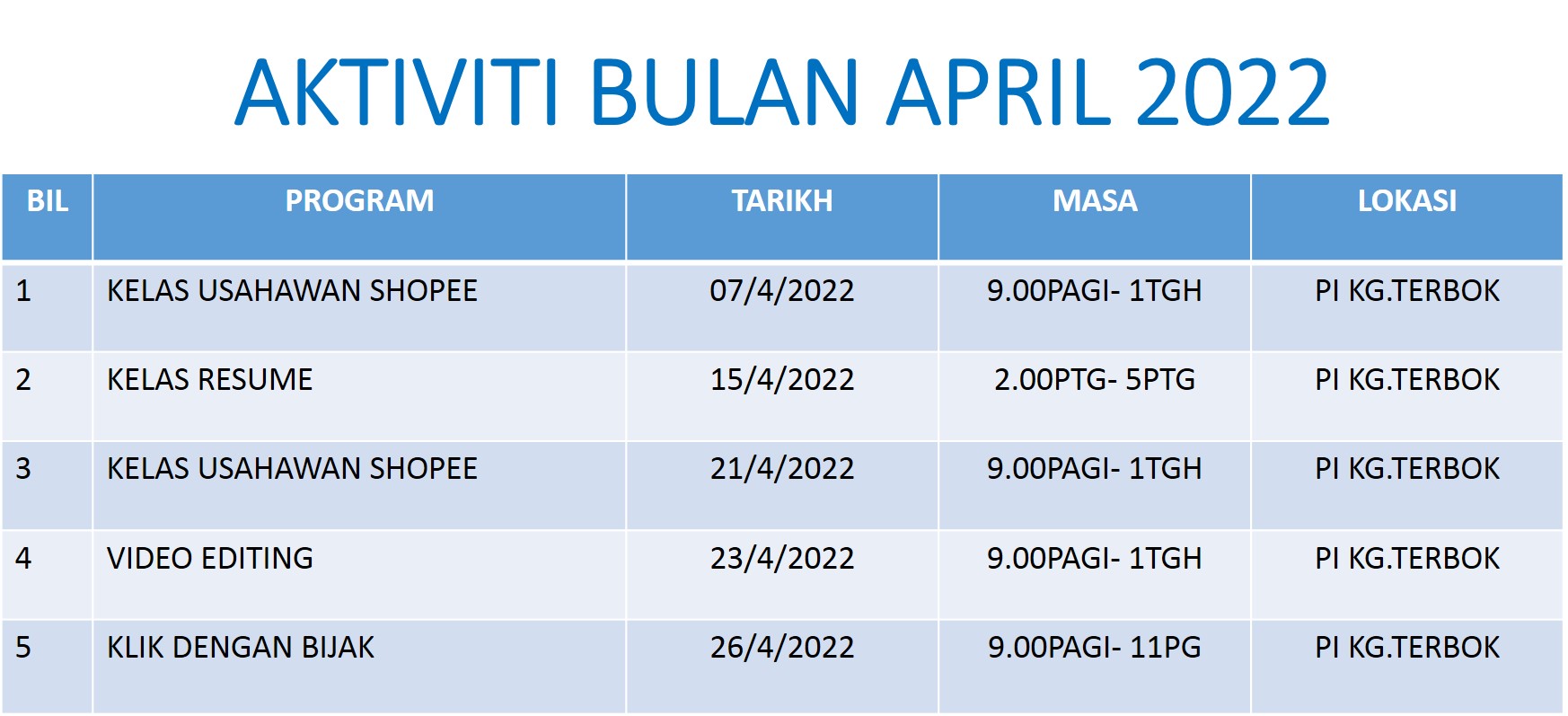 Aktiviti Bulan April 2022