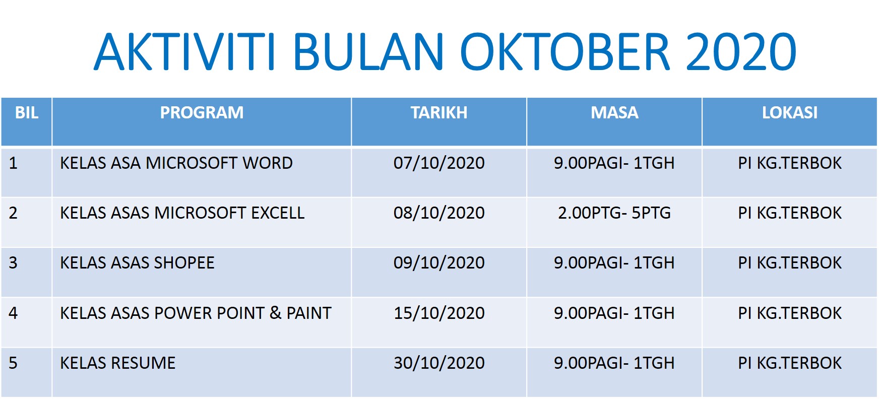 Aktiviti Oktober 2020